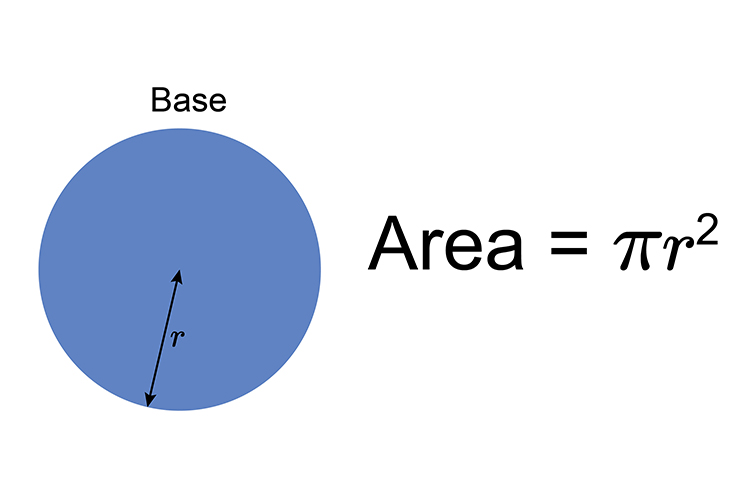 Finding the area of the base is easy it is just a flat circle